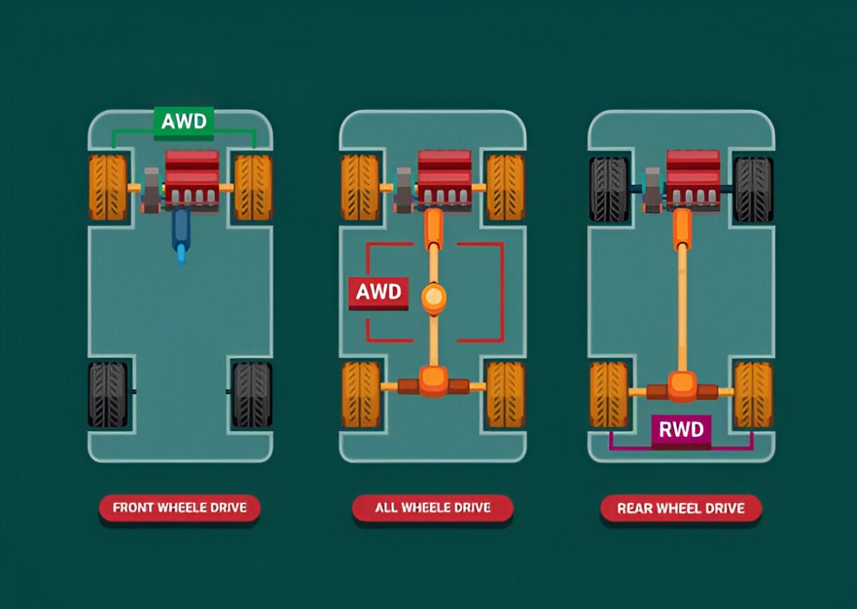 The Symmetrical All-Wheel Drive Advantage: Why More Drivers Value Stability